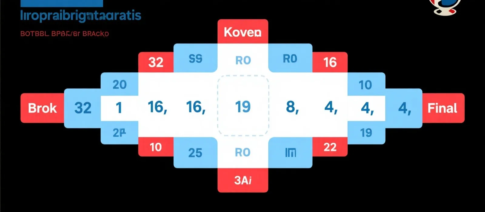 2026世界杯淘汰赛对阵图阅读示意